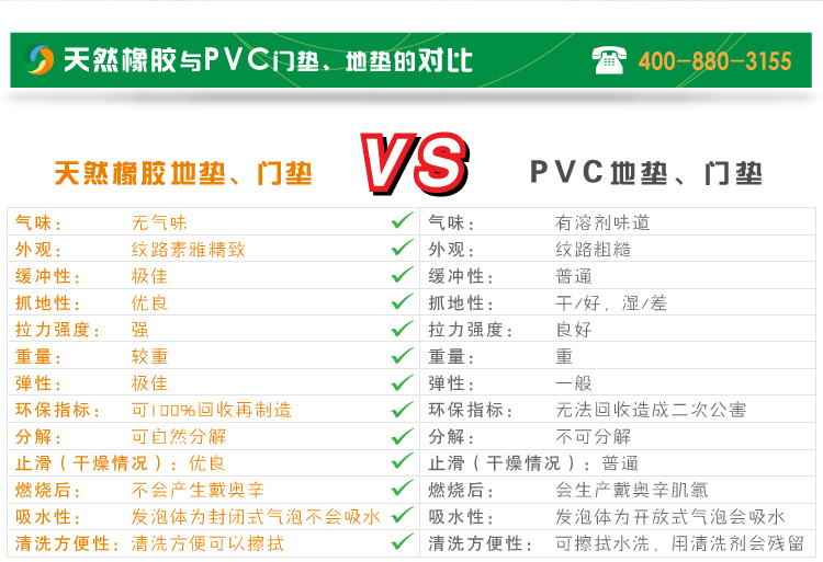 天然橡胶地垫对比pvc材质地垫